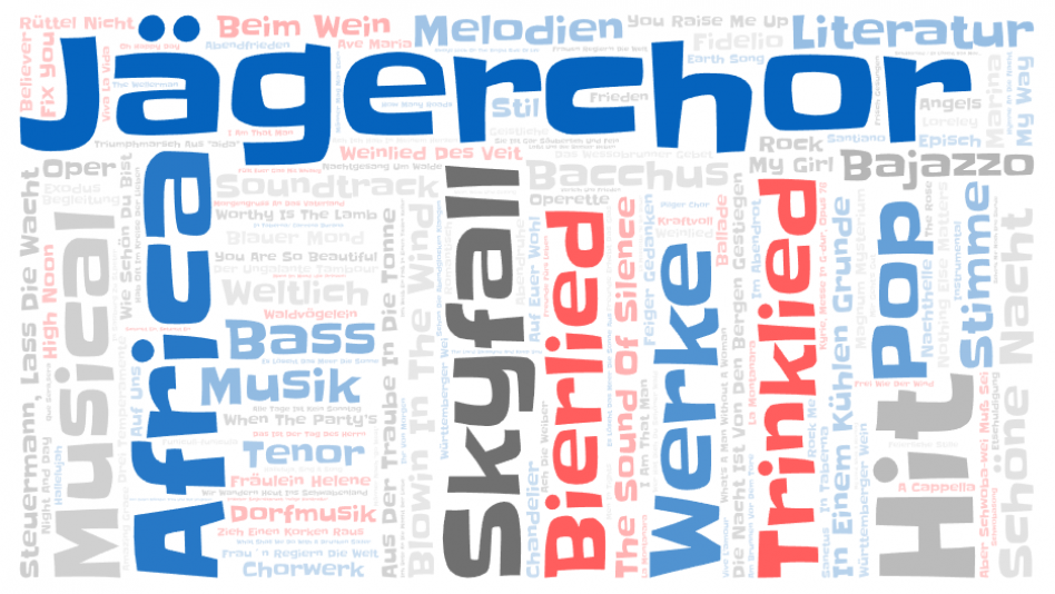 Musical Word Cloud (3)