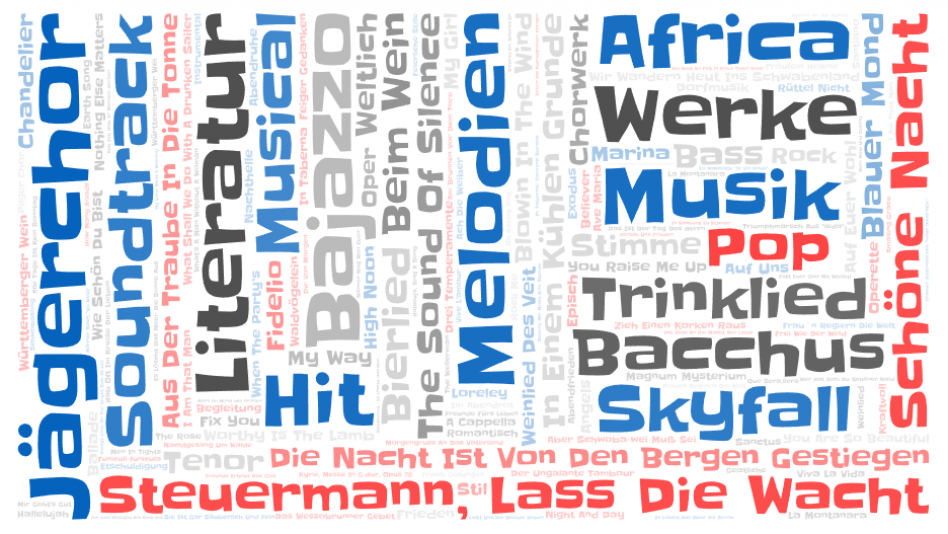 Musical Word Cloud (4)