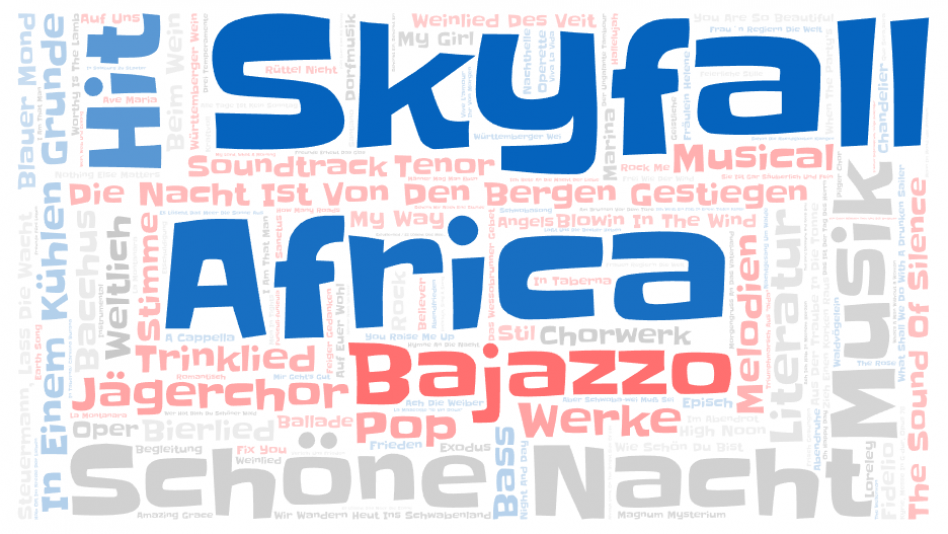 Musical Word Cloud (7)